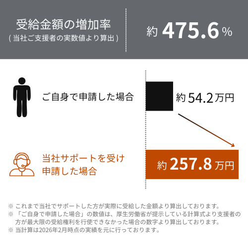 受給額の概算を提示